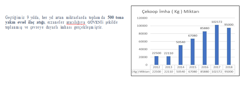 Sigre İspanya bertaraf tesisi bant konveyör